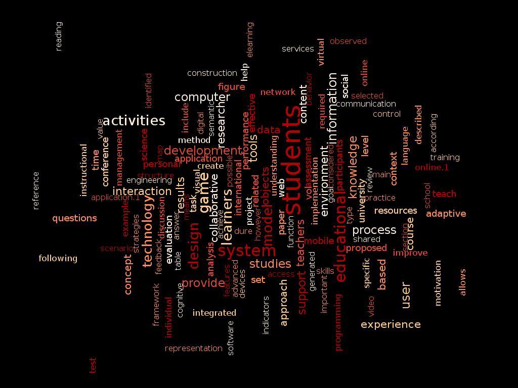 Word cloud of compared terms